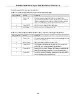 Preview for 112 page of Teledyne 6200A Manual