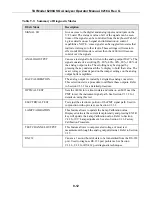 Preview for 155 page of Teledyne 6200A Manual