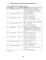 Preview for 157 page of Teledyne 6200A Manual