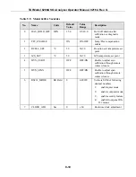 Preview for 162 page of Teledyne 6200A Manual