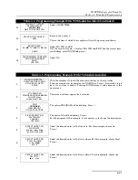 Preview for 87 page of Teledyne 6712FR and Installation And Operation Manual