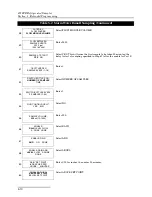 Preview for 98 page of Teledyne 6712FR and Installation And Operation Manual