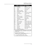 Preview for 149 page of Teledyne 6712FR and Installation And Operation Manual