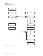 Preview for 182 page of Teledyne 6712FR and Installation And Operation Manual