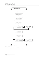 Preview for 184 page of Teledyne 6712FR and Installation And Operation Manual