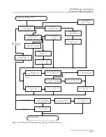 Preview for 185 page of Teledyne 6712FR and Installation And Operation Manual