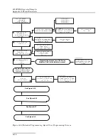 Preview for 188 page of Teledyne 6712FR and Installation And Operation Manual