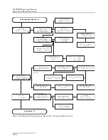 Preview for 190 page of Teledyne 6712FR and Installation And Operation Manual