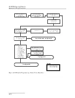 Preview for 194 page of Teledyne 6712FR and Installation And Operation Manual