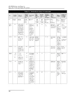 Preview for 214 page of Teledyne 6712FR and Installation And Operation Manual