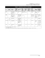 Preview for 215 page of Teledyne 6712FR and Installation And Operation Manual