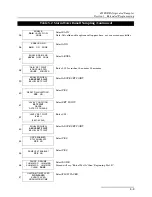 Preview for 97 page of Teledyne 6712SR Installation And Operation Manual