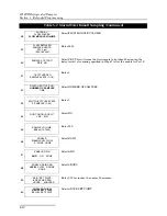 Preview for 98 page of Teledyne 6712SR Installation And Operation Manual