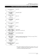 Preview for 99 page of Teledyne 6712SR Installation And Operation Manual