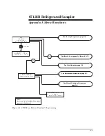 Preview for 165 page of Teledyne 6712SR Installation And Operation Manual