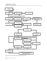 Preview for 166 page of Teledyne 6712SR Installation And Operation Manual