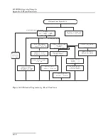 Preview for 176 page of Teledyne 6712SR Installation And Operation Manual