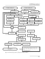 Preview for 177 page of Teledyne 6712SR Installation And Operation Manual