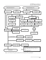 Preview for 181 page of Teledyne 6712SR Installation And Operation Manual