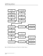 Preview for 182 page of Teledyne 6712SR Installation And Operation Manual