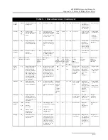 Preview for 203 page of Teledyne 6712SR Installation And Operation Manual