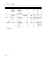 Preview for 204 page of Teledyne 6712SR Installation And Operation Manual