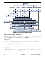 Preview for 42 page of Teledyne 7 RU Chassis Operation Manual