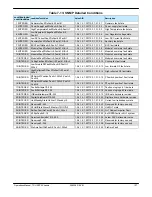 Preview for 127 page of Teledyne 7 RU Chassis Operation Manual