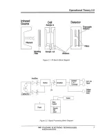 Preview for 13 page of Teledyne 730 Bubbler Instruction Manual