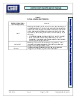 Preview for 13 page of Teledyne 7638-36 Maintenance Manual