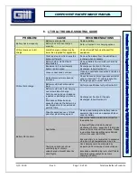 Preview for 20 page of Teledyne 7638-36 Maintenance Manual