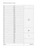 Preview for 68 page of Teledyne 804 User Manual