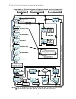 Preview for 44 page of Teledyne 8800A Operating Instructions Manual