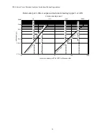 Preview for 58 page of Teledyne 8800A Operating Instructions Manual