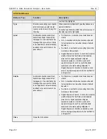 Preview for 141 page of Teledyne 980 DP1.4 User Manual