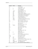 Preview for 84 page of Teledyne ADFM Analog Output Module Technical Manual