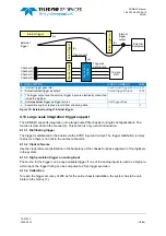 Preview for 28 page of Teledyne ADQ8-4X Manual