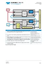 Preview for 29 page of Teledyne ADQ8-4X Manual