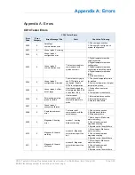 Preview for 127 page of Teledyne CD14 User Manual