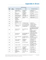 Preview for 129 page of Teledyne CD14 User Manual