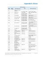 Preview for 130 page of Teledyne CD14 User Manual