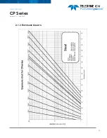 Preview for 13 page of Teledyne CP Series User Manual