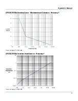 Preview for 13 page of Teledyne CP030 Operator'S Manual