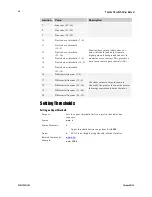 Preview for 68 page of Teledyne DALSA HS-80-08k40-xx-R User Manual