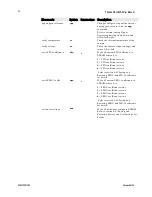 Preview for 96 page of Teledyne DALSA HS-80-08k40-xx-R User Manual