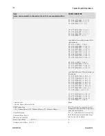 Preview for 106 page of Teledyne DALSA HS-80-08k40-xx-R User Manual