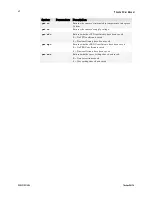 Preview for 62 page of Teledyne DALSA P3-80-08k40-00-R User Manual