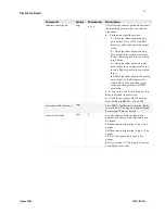 Preview for 77 page of Teledyne DALSA P3-80-08k40-00-R User Manual