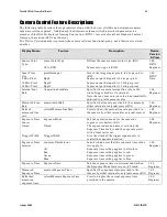 Preview for 63 page of Teledyne DALSA P4-CC-04K07T-00-R User Manual