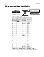 Предварительный просмотр 14 страницы Teledyne DALSA Piranha 2 P2-2x-01K40 User Manual